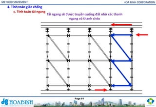 Comprehensive Method Statement for Formwork and Shoring Systems in ...