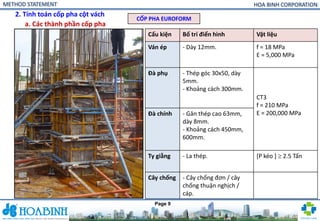 Comprehensive Method Statement for Formwork and Shoring Systems in ...