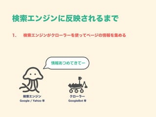 検索エンジンに反映されるまで
1. 検索エンジンがクローラーを使ってページの情報を集める
情報あつめてきてー
検索エンジン 
Google / Yahoo 等
クローラー
GoogleBot 等
 