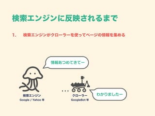 検索エンジンに反映されるまで
情報あつめてきてー
検索エンジン 
Google / Yahoo 等
クローラー
GoogleBot 等
わかりましたー
1. 検索エンジンがクローラーを使ってページの情報を集める
 