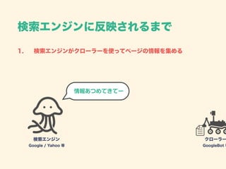 検索エンジンに反映されるまで
情報あつめてきてー
検索エンジン 
Google / Yahoo 等
クローラー
GoogleBot 等
1. 検索エンジンがクローラーを使ってページの情報を集める
 