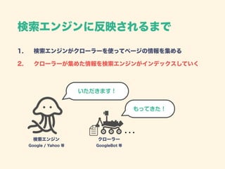 検索エンジンに反映されるまで
1. 検索エンジンがクローラーを使ってページの情報を集める
2. クローラーが集めた情報を検索エンジンがインデックスしていく
いただきます！
検索エンジン 
Google / Yahoo 等
クローラー
GoogleBot 等
もってきた！
 