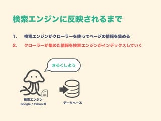検索エンジンに反映されるまで
1. 検索エンジンがクローラーを使ってページの情報を集める
2. クローラーが集めた情報を検索エンジンがインデックスしていく
きろくしよう
検索エンジン 
Google / Yahoo 等 データベース
 