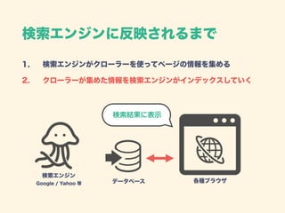 検索エンジンに反映されるまで
1. 検索エンジンがクローラーを使ってページの情報を集める
2. クローラーが集めた情報を検索エンジンがインデックスしていく
検索エンジン 
Google / Yahoo 等 データベース
検索結果に表示
各種ブラウザ
 