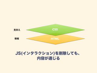 JS(インタラクション)を削除しても、 
内容が通じる
 