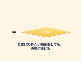 CSS(スタイル)を削除しても、 
内容が通じる
 