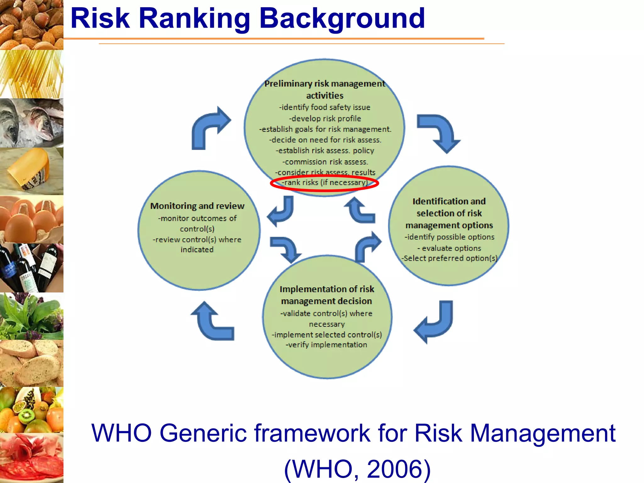 Methodology and uncertainty impact on risk ranking of microbiological ...