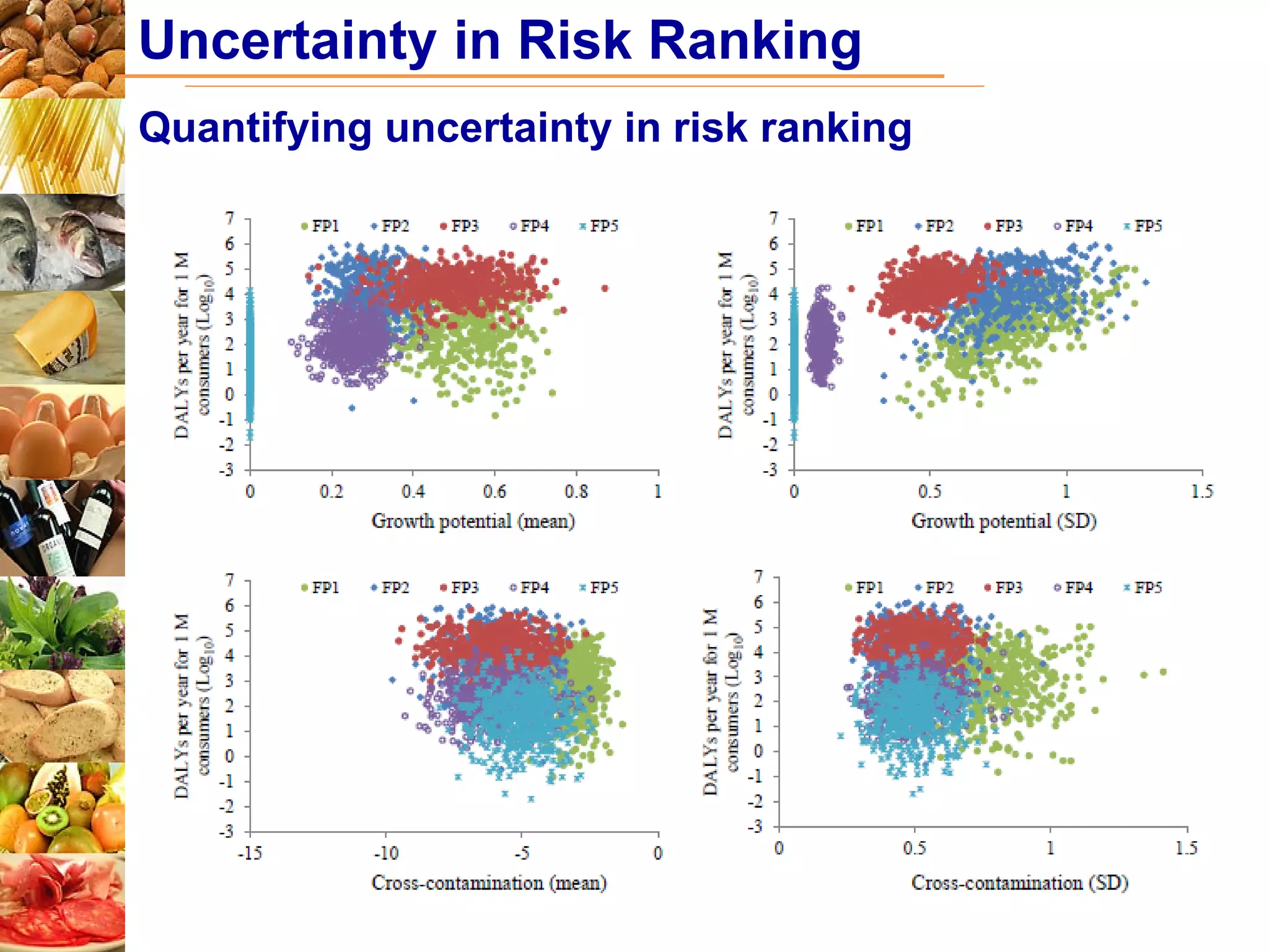 Methodology and uncertainty impact on risk ranking of microbiological ...