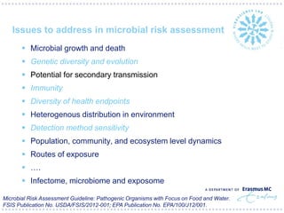 Challenges in risk assessment for viruses | PDF