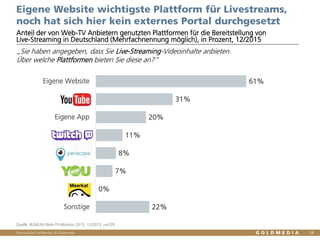 Vertraulich/Confidential, © Goldmedia
61%
31%
20%
11%
8%
7%
0%
22%
Eigene Website
YT
Eigene App
Twitch
Periscope
YouNow
MK
Sonstige
14
Eigene Website wichtigste Plattform für Livestreams,
noch hat sich hier kein externes Portal durchgesetzt
Anteil der von Web-TV Anbietern genutzten Plattformen für die Bereitstellung von
Live-Streaming in Deutschland (Mehrfachnennung möglich), in Prozent, 12/2015
Quelle: BLM/LFK-Web-TV-Monitor 2015, 12/2015, n=239
„Sie haben angegeben, dass Sie Live-Streaming-Videoinhalte anbieten.
Über welche Plattformen bieten Sie diese an?“
 