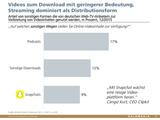 Vertraulich/Confidential, © Goldmedia 15
Videos zum Download mit geringerer Bedeutung,
Streaming dominiert als Distributionsform
Anteil von sonstigen Formen die von deutschen Web-TV-Anbietern zur
Verbreitung von Videoinhalten genutzt werden, in Prozent, 12/2015
Quelle: BLM/LFK-Web-TV-Monitor 2015, 12/2015, n=239
17%
12%
9%
Podcasts
Sonstige Downloads
Snapchats
„Auf welchen sonstigen Wegen stellen Sie Online-Videoinhalte zur Verfügung?“
„Mit Snapchat wächst
eine riesige Video-
plattform heran.“
Cengiz Kurt, CEO Clipkit
 