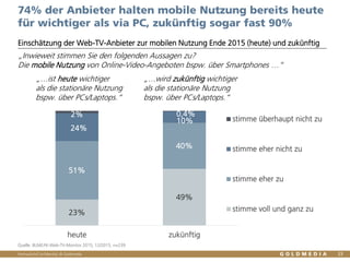 Vertraulich/Confidential, © Goldmedia 23
74% der Anbieter halten mobile Nutzung bereits heute
für wichtiger als via PC, zukünftig sogar fast 90%
Einschätzung der Web-TV-Anbieter zur mobilen Nutzung Ende 2015 (heute) und zukünftig
Quelle: BLM/LFK-Web-TV-Monitor 2015, 12/2015, n=239
23%
49%
51%
40%
24%
10%
2% 0,4%
heute zukünftig
stimme überhaupt nicht zu
stimme eher nicht zu
stimme eher zu
stimme voll und ganz zu
„…ist heute wichtiger
als die stationäre Nutzung
bspw. über PCs/Laptops.“
„…wird zukünftig wichtiger
als die stationäre Nutzung
bspw. über PCs/Laptops.“
„Inwieweit stimmen Sie den folgenden Aussagen zu?
Die mobile Nutzung von Online-Video-Angeboten bspw. über Smartphones …“
 