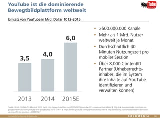 Vertraulich/Confidential, © Goldmedia
 >500.000.000 Kanäle
 Mehr als 1 Mrd. Nutzer
weltweit je Monat
 Durchschnittlich 40
Minuten Nutzungszeit pro
mobiler Session
 Über 8.000 ContentID
Partner (Urheberrechts-
inhaber, die im System
ihre Inhalte auf YouTube
identifizieren und
verwalten können)
YouTube ist die dominierende
Bewegtbildplattform weltweit
Umsatz von YouTube in Mrd. Dollar 1013-2015
Quelle: BLM/LFK-Web-TV-Monitor 2015, nach http://www.tubefilter.com/2015/02/26/youtube-2014-revenue-four-billion/ & http://uk.businessinsider.com/stats-on-
googles-revenues-from-youtube-and-google-play-2015-7?IR=T & https://www.youtube.com/yt/press/statistics.html & http://www.wsj.com/articles/viewers-dont-add-
up-to-profit-for-youtube-1424897967
3,5
4,0
6,0
2013 2014 2015E
26
 