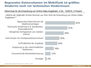 Vertraulich/Confidential, © Goldmedia
Begrenztes Datenvolumen im Mobilfunk ist größtes
Problem noch vor technischen Hindernissen
Hemmnisse für die Entwicklung von Online-Video-Angeboten, in Dt., 12/2015, in Prozent
Quelle: BLM/LFK-Web-TV-Monitor 2015, 12/2015, n=239
62%
47%
39%
30%
26%
18%
12%
4%
Begrenztes Datenvolumen bei
Mobilfunkverträgen
Technische Hindernisse (z.B. Bandbreiten,
Streamabbrüche)
Mangelnde Verfügbarkeit von mobilem
Internet
Hohe Kosten für Inhalteproduktion/-einkauf
Auffindbarkeit der Angebote
Anpassung an die unterschiedlichen
Plattformen
Unzureichende Reichweitenmessung
Sonstiges
40
„Welche der folgenden Punkte hemmen aus Ihrer Sicht die Entwicklung von Online-Video-
Angeboten?“
 