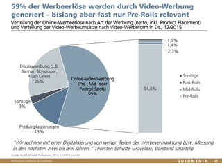 Vertraulich/Confidential, © Goldmedia 48
59% der Werbeerlöse werden durch Video-Werbung
generiert – bislang aber fast nur Pre-Rolls relevant
Displaywerbung (z.B.
Banner, Skyscraper,
Flash Layer)
25%
Online-Video-Werbung
(Pre-, Mid- oder
Postroll-Spots)
59%
Produktplatzierungen
13%
Sonstige
3%
Verteilung der Online-Werbeerlöse nach Art der Werbung (netto, inkl. Product Placement)
und Verteilung der Video-Werbeumsätze nach Video-Werbeform in Dt., 12/2015
Quelle: BLM/LFK-Web-TV-Monitor 2015, 12/2015, n=239
94,8%
2,3%
1,4%
1,5%
Sonstige
Post-Rolls
Mid-Rolls
Pre-Rolls
"Wir rechnen mit einer Digitalisierung von weiten Teilen der Werbevermarktung bzw. Messung
in den nächsten zwei bis drei Jahren.“ Thorsten Schütte-Gravelaar, Vorstand smartclip
 