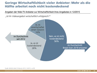 Vertraulich/Confidential, © Goldmedia
Ja, es ist
kostendeckend
28%
Ja, es
erwirtschaftet
einen Gewinn
16%
Nein, es ist nicht
kostendeckend
56%
im Durchschnitt
Break Even 2018 erwartet
Geringe Wirtschaftlichkeit vieler Anbieter: Mehr als die
Hälfte arbeitet noch nicht kostendeckend
Angaben der Web-TV-Anbieter zur Wirtschaftlichkeit ihres Angebotes in 12/2015
Quelle: BLM/LFK-Web-TV-Monitor 2015, 12/2015, n=239
im Durchschnitt
seit 2012
49
„Ist Ihr Videoangebot wirtschaftlich erfolgreich?“
 