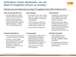 Vertraulich/Confidential, © Goldmedia
Quelle: BLM/LFK-Web-TV-Monitor 2015, 12/2015, BLM-Web-TV-Monitor 2010-2012
 Videoinhalte werden durch
die Webseiten-Betreiber
selbst produziert oder es
besteht eine eindeutige
Geschäftsbeziehung zu den
Produzenten der Videos
 Ausnahmen sind Video-
Sharing-Seiten
Contentquellen
 Keine Webseiten mit
pornografischen oder
sonstigen illegalen Videos
verbreitet
 Die Betreiber der Webseite
sind durch ein Impressum
identifizierbar
Rechtliche Standards
 Auf der Webseite werden
Videoinhalte bereitgestellt
 Die Bereitstellung dieser
Inhalte ist zentraler Zweck
oder die Menüführung weist
eigene Kategorie „Video“,
„TV“ oder Ähnliches auf
Video als zentrales Merkmal
Definition der sechs Merkmale eines Web-TV-Angebots für den Web-TV-Monitor 2015
Definition: Sechs Merkmale, um als
Web-TV-Angebot erfasst zu werden
5
 Es werden mind. zehn Videos
bzw. pro Tag ein mind. sechs
Stunden aktiver Live-Stream
bereitgestellt
 In den letzten vier Wochen
muss mindestens ein Video
veröffentlicht worden sein
 Keine statischen Webcams
Aktive Website
 Angebot ist mit herkömm-
lichen Webbrowser über
eine Webseite mit www-
Adresse aufrufbar
 Bereitstellung der Videos
erfolgt via Internet-Stream,
progressivem Download
oder einfachem Download,
muss aber über einen
Browser durchführbar sein
Browserbasiert
 Die Inhalte sind auf Deutsch
o. haben deutsche Untertitel
 Kommen in den Videos
keine Sprachanteile vor (z.B.:
Musikfernsehen), muss die
Webseite auf Deutsch
verfasst sein oder eine .de-
Endung haben
Deutsches Zielpublikum
 