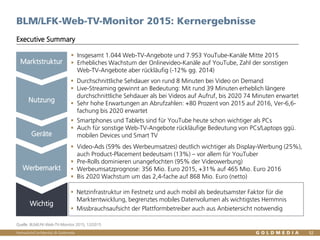 Vertraulich/Confidential, © Goldmedia
BLM/LFK-Web-TV-Monitor 2015: Kernergebnisse
52
Executive Summary
Quelle: BLM/LFK-Web-TV-Monitor 2015, 12/2015
Marktstruktur
Nutzung
Endgeräte
Werbemarkt
Wichtig
 Netzinfrastruktur im Festnetz und auch mobil bedeutsamster Faktor für die
Marktentwicklung, begrenztes mobiles Datenvolumen größtes Hemmnis
 Missbrauchsaufsicht der Plattformbetreiber aus Anbietersicht notwendig
 Insgesamt 1.044 Web-TV-Angebote und 7.953 YouTube-Kanäle 2015
 Erhebliches Wachstum der Onlinevideo-Kanäle auf YouTube, Zahl der
sonstigen Web-TV-Angebote aber rückläufig (-12% gg. 2014)
 Durchschnittliche Sehdauer von rund 8 Minuten bei Video on Demand
 Live-Streaming: Mit rund 39 Minuten erheblich längere durchschnittliche
Sehdauer als bei Videos auf Aufruf, bis 2020 74 Minuten erwartet
 Sehr hohe Erwartungen an Abrufzahlen: +80% von 2015 auf 2016,
Ver-6,6-fachung bis 2020 erwartet
 Smartphones und Tablets sind für YouTube heute schon wichtiger als PCs
 Auch für sonstige Web-TV-Angebote rückläufige Bedeutung von
PCs/Laptops ggü. mobilen Devices und Smart TV
 Werbeumsätze:: 356 Mio. Euro 2015, +31% auf 465 Mio. Euro 2016
 Bis 2020 Wachstum um das 2,4-fache auf 868 Mio. Euro (netto)
 