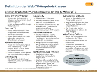Vertraulich/Confidential, © Goldmedia
Quelle: BLM/LFK-Web-TV-Monitor 2015, 12/2015, BLM-Web-TV-Monitor 2010-2012
 Inhalte informieren über
staatliche o. nichtstaatliche
Organisation
 Inhalte erfüllen gesellschaftliche
Funktion o. dienen Interessen der
Organisation o. sollen auf
Beziehung zw. Öffentlichkeit u.
Organisation einwirken
Nichtkommerz. Web-TV-Sender
 Inhalte werden aus festem,
professionellen Anbieterkreis
Sendungs- o. senderübergreifend
gebündelt u. angeboten
 Eindeutige rechtliche Beziehung
zw. Produzenten und Portal, z.B.
durch Lizenzen o. weil beide
Unternehmen einer Gruppe
angehören
Mediathek/Videocenter
 Nutzer sind Konsumenten und
Produzenten der Videos
 Professionelle Produzenten und
Privatnutzer
 Videoinhalte werden kaum
selektiert oder nur durch vor-
geschriebene Registrierung oder
Erhebung einer Nutzungsgebühr
beschränkt
Video-Sharing-Plattform
 Videoinhalte sind thematisch
fokussiert und unter einem Kanal
zusammengefasst
 Inhalte sind ausschließlich für das
Web produziert
Online Only Web-TV-Sender
Definition der zehn Web-TV-Angebotsklassen für den Web-TV-Monitor 2015
Definition der Web-TV-Angebotsklassen
6
 Marke ist aus TV bekannt.
 Inhalte stammen aus einer im TV-
Geschäft tätigen Redaktion
 Inhalte sind Übernahmen aus der
Produktion für TV-Kanäle oder
zusätzlich vertiefende
Informationen zum TV-Programm
Submarke TV
 Marke ist durch Radio- oder
Printprodukte bekannt
 Videoinhalte stammen aus einer
im Print- oder Radiogeschäft
tätigen Redaktion
 Die Videoinhalte sind ein
Zusatzangebot im Rahmen des
Web-Ablegers
Submarke Print und Radio
 Inhalte informieren direkt oder
indirekt über ein Unternehmen
und dessen Interessen
 Inhalte dienen werblichen Zweck
oder sollen Image in der
Öffentlichkeit verbessern
Corporate TV
 Alle Angebote, die direkt oder
indirekt den Absatz von Produkten
unterstützen
Videoshopping
 Portale mit Informationsangebot
ohne Medienbezug z.B. von
Internet Service Provider, Mail-
und Messagingdiensten
 Distribution-Deals: Inhalte werden
von externen Anbietern geliefert
Kommunikationsportal
 Alle deutschen YouTube-Kanäle
mit mind. 500 Abonnenten
Neu:
YouTube-Kanäle
 
