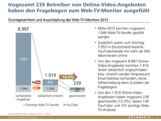 Vertraulich/Confidential, © Goldmedia 7
 Mitte 2015 konnten insgesamt
1.044 Web-TV-Sender gezählt
werden
 Zusätzlich waren zum Stichtag
7.953 in Deutschland basierte
YouTube-Kanäle mit mehr als 500
Abonnenten online
 Von den insgesamt 8.997 Online-
Video-Angeboten konnten 1.919
Seiten tatsächlich angeschrieben
bzw. erreicht werden (Impressum/
Email-Adresse vorhanden, keine
Fehlermeldung beim Zustellen der
Fragebögen)
 Von den 1.919 Online-Video-
Angeboten haben insgesamt 239
geantwortet (12,5%); davon 138
YouTuber und 101 sonstige Web-
TV-Anbieter
Insgesamt 239 Betreiber von Online-Video-Angeboten
haben den Fragebogen zum Web-TV-Monitor ausgefüllt
1.044 1.044
7.953
875
8.997
1.919
vorhandene
Angebote
tatsächlich erreicht geantwortet
Sonstige Web-TV-Sender YouTube
Grundgesamtheit und Ausschöpfung des Web-TV-Monitors 2015
Quelle: BLM/LFK-Web-TV-Monitor 2015, 12/2015
12,5%
101
138
239
 