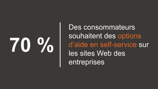 Des consommateurs
souhaitent des options
d’aide en self-service sur
les sites Web des
entreprises
70 %
 
