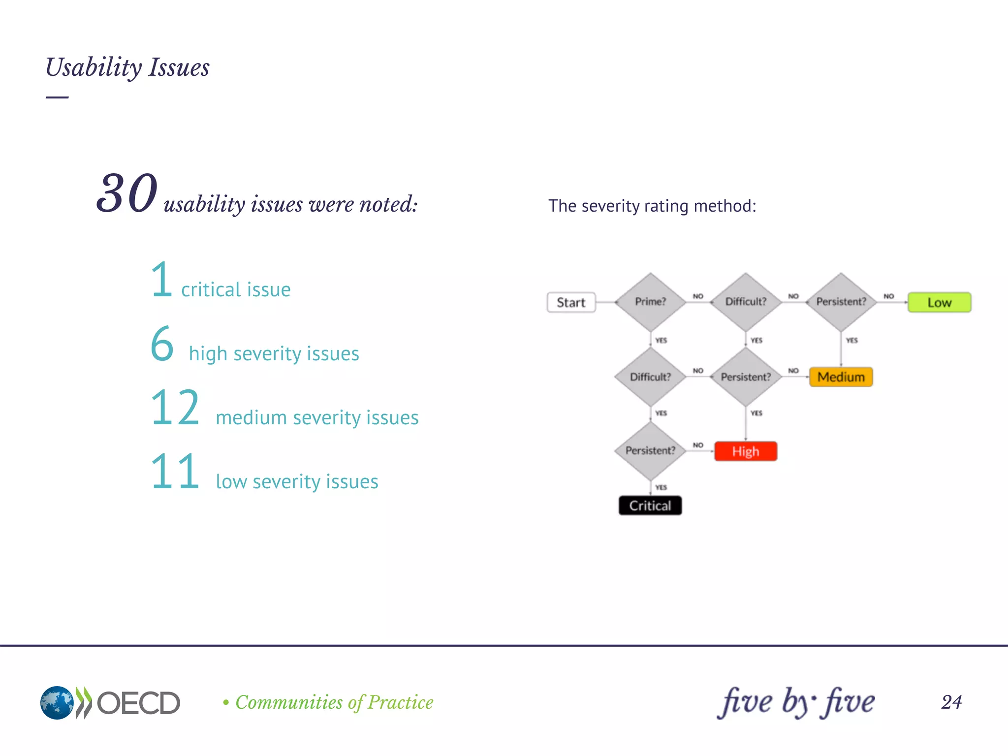 —
• Communities of Practice
Key insights and ideas
24
Critical
Usability issues
—
An emergency condition that causes the customer’s system to fail or causes
customer data to be lost or destroyed. A showstopper usability bug can also be
one that is likely to cause frequent data integrity errors. There is no workaround to
these problems. A key feature needed by many customers is not in the system.
 