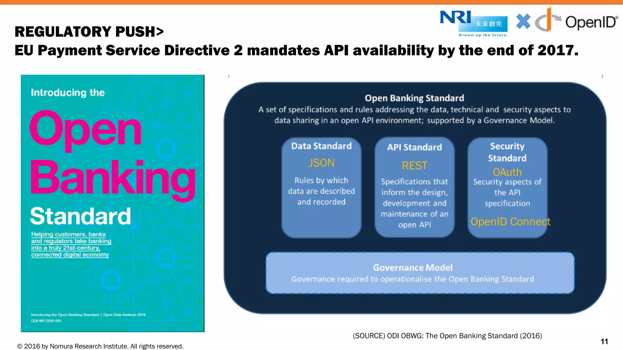 © 2016 by Nomura Research Institute. All rights reserved.
Copyright © 2016 Nat Sakimura. All Rights Reserved.
11
REGULATORY PUSH>
EU Payment Service Directive 2 mandates API availability by the end of 2017.
11
(SOURCE) ODI OBWG: The Open Banking Standard (2016)
JSON REST
OAuth
OpenID Connect
 