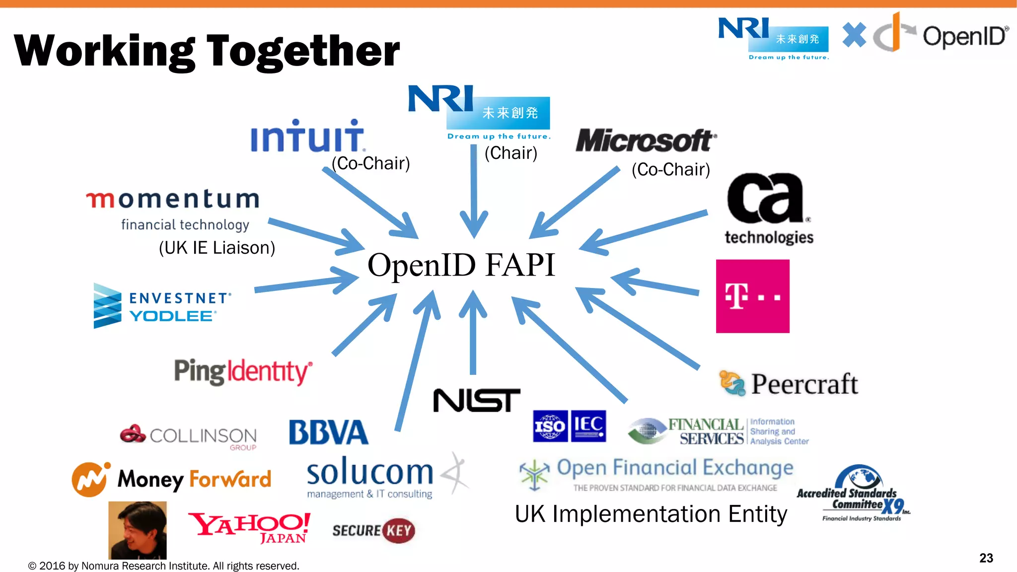 © 2016 by Nomura Research Institute. All rights reserved.
Copyright © 2016 Nat Sakimura. All Rights Reserved.
23
Working Together
23
OpenID FAPI
UK Implementation Entity
(Chair)
(Co-Chair)(Co-Chair)
(UK IE Liaison)
 