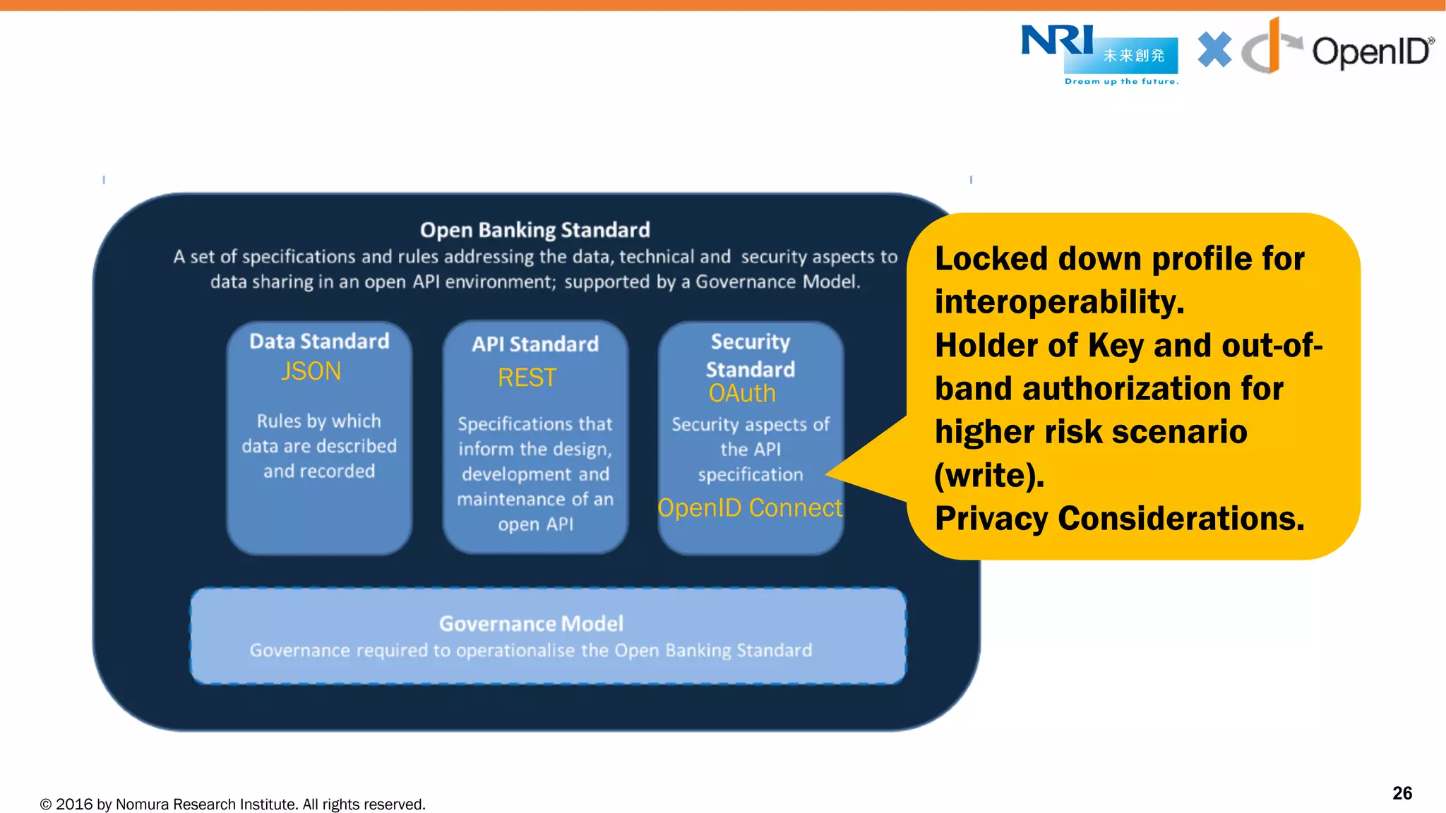 © 2016 by Nomura Research Institute. All rights reserved.
Copyright © 2016 Nat Sakimura. All Rights Reserved.
2626
JSON REST
OAuth
OpenID Connect
Locked down profile for
interoperability.
Holder of Key and out-of-
band authorization for
higher risk scenario
(write).
Privacy Considerations.
 