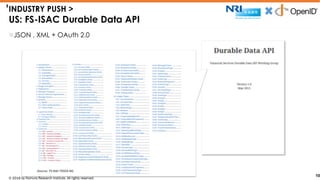 © 2016 by Nomura Research Institute. All rights reserved.
Copyright © 2016 Nat Sakimura. All Rights Reserved.
10
I
nJSON , XML + OAuth 2.0
INDUSTRY PUSH >
US: FS-ISAC Durable Data API
10
(Source) FS-ISAC FSDDA WG
OpenID Financial API
 