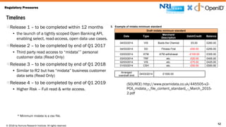 © 2016 by Nomura Research Institute. All rights reserved.
Copyright © 2016 Nat Sakimura. All Rights Reserved.
12
Regulatory Pressures
lRelease 1 – to be completed within 12 months
▪ the launch of a tightly scoped Open Banking API,
enabling select, read-access, open data use cases.
lRelease 2 – to be completed by end of Q1 2017
▪ Third party read access to “midata”* personal
customer data (Read Only)
lRelease 3 – to be completed by end of Q1 2018
▪ Similar to R2 but has “midata” business customer
data sets (Read Only)
lRelease 4 – to be completed by end of Q1 2019
▪ Higher Risk – Full read & write access.
12
* Minimum midata is a csv file.
2.4.4. Debit/Credit: Displays the monies paid in and out of the account. Information
provided in a single column (indicating whether a transaction is a debit or credit
using the symbols -/+),
2.4.5. Running Balance: Provides an account balance after each transaction.
2.4.6. The columns will be titled: Date, Type, Merchant/Description Debit/Credit,
Balance.
2.4.7. Arranged overdraft limit at point of download.
3. Example of midata minimum standard
Draft midata minimum standard
Date Type
Merchant/
Description
Debit/Credit Balance
04/03/2014 VIS Boots the Chemist £5.00 £260.00
04/03/2014 DD Fitness First -£50.00 £255.00
03/03/2014 ATM ATM withdrawal -£100.00 £305.00
03/03/2014 TRF etc. -£20.00 £405.00
02/03/2014 VIS etc. -£75.00 £425.00
01/03/2014 CSH etc. -£50.00 £500.00
Arranged
overdraft limit
04/03/2014 £1000.00
(SOURCE) http://www.pcamidata.co.uk/445505-v2-
PCA_midata_-_file_content_standard_-_March_2015-
2.pdf
 