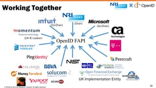 © 2016 by Nomura Research Institute. All rights reserved.
Copyright © 2016 Nat Sakimura. All Rights Reserved.
23
Working Together
23
OpenID FAPI
UK Implementation Entity
(Chair)
(Co-Chair)(Co-Chair)
(UK IE Liaison)
 