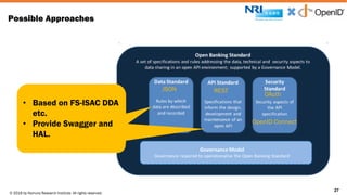 © 2016 by Nomura Research Institute. All rights reserved.
Copyright © 2016 Nat Sakimura. All Rights Reserved.
27
Possible Approaches
27
JSON REST
OAuth
OpenID Connect
Based on FS-ISAC DDA
Internationalize
Convert to Swagger
• Based on FS-ISAC DDA
etc.
• Provide Swagger and
HAL.
 