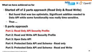 © 2016 by Nomura Research Institute. All rights reserved.
Copyright © 2016 Nat Sakimura. All Rights Reserved.
28
What we have achieved so far
nStarted off of 2 parts approach (Read Only & Read Write)
l But found that was too optimistic. Significant addition needed to
Data API while some functionality was really time sensitive.
l Thus …
n5 parts approach
Part 1: Read Only API Security Profile
Part 2: Read and Write API Security Profile
Part 3: Open Data API
Part 4: Protected Data API and Schema - Read only
Part 5: Protected Data API and Schema - Read and Write
28
 