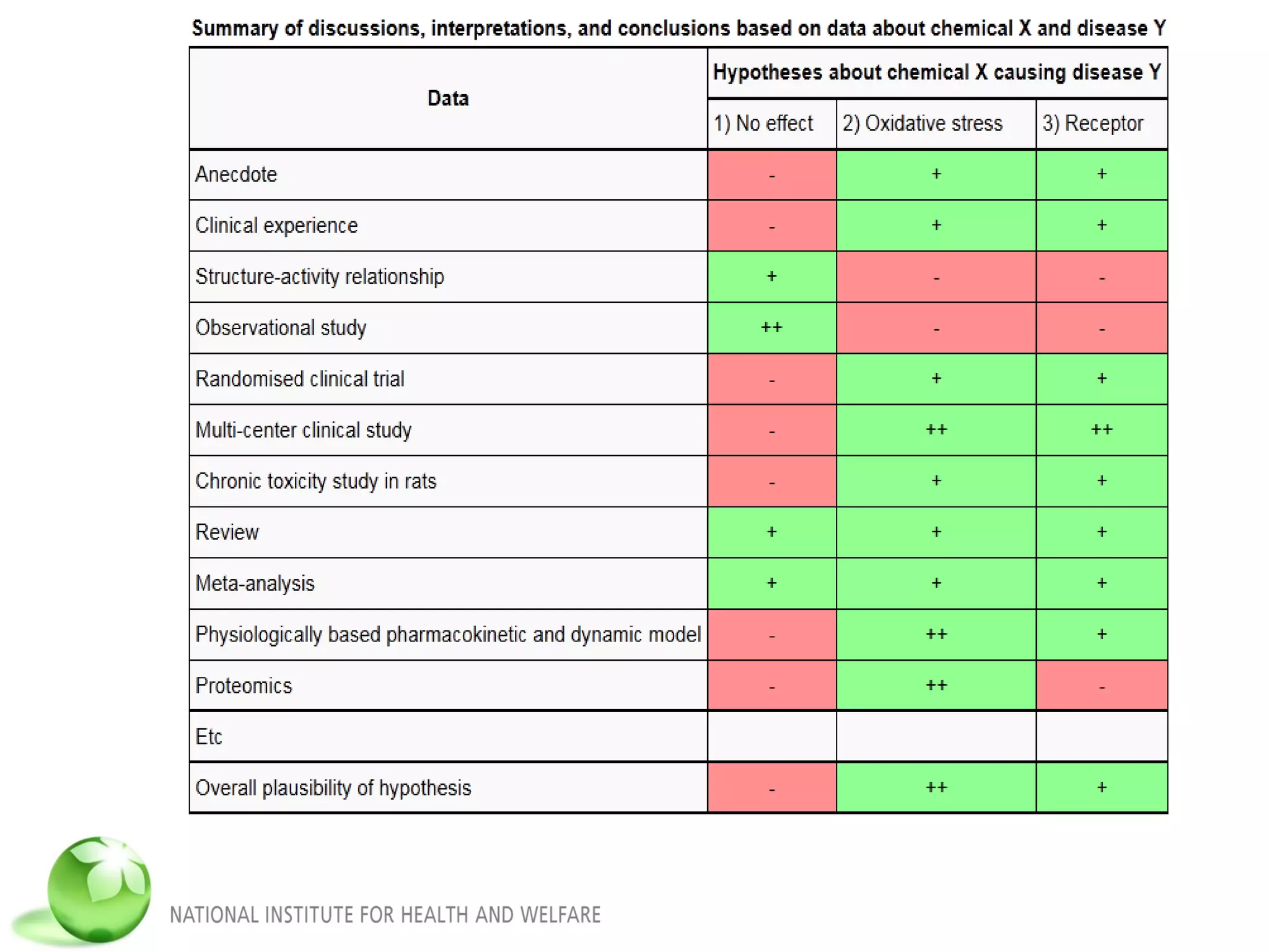 Data x hypothesis table
 