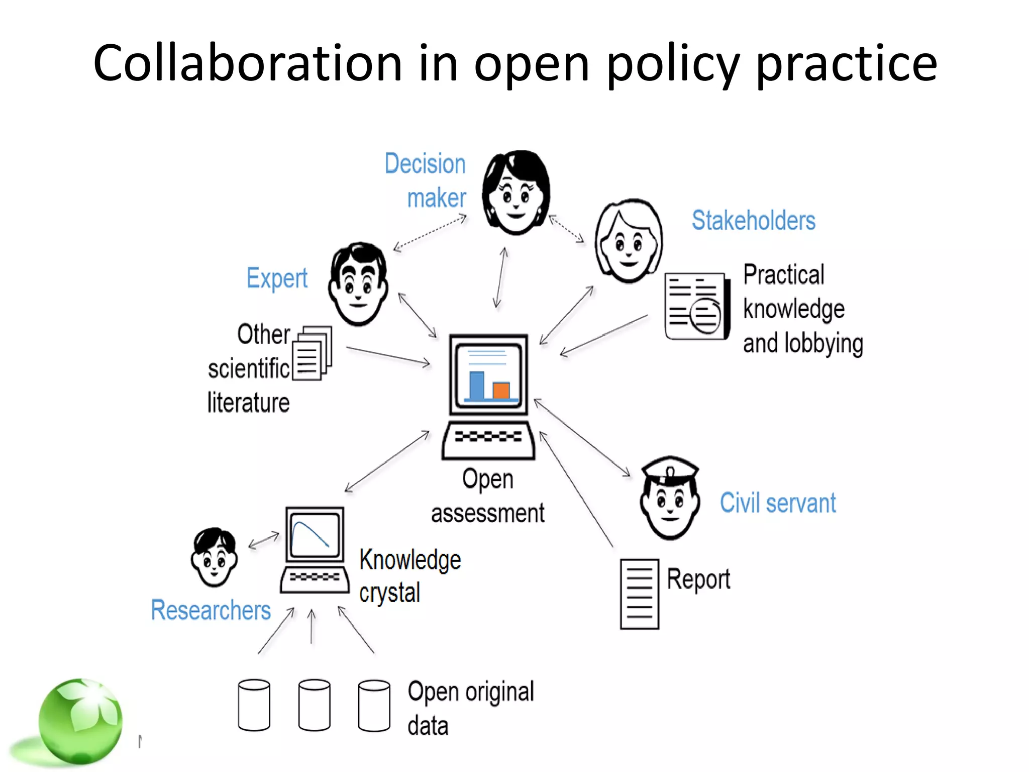 Collaboration in open policy practice
 