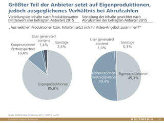 Vertraulich/Confidential, © Goldmedia 16
Größter Teil der Anbieter setzt auf Eigenproduktionen,
jedoch ausgeglichenes Verhältnis bei Abrufzahlen
Verteilung der Inhalte nach Produktionsarten
(Mittelwert aller befragten Anbieter) 2015
Verteilung der Inhalte gewichtet nach
Abrufzahlen der befragten Anbieter 2015
Quelle: BLM/LFK-Web-TV-Monitor 2015, 12/2015, n=239
Eigenproduktionen
49,3%
Kooperationen/
Vertragspartner
49,4%
User generated
content
1,0%
Sonstige
0,3%
Eigenproduktionen
85,9%
Kooperationen/
Vertragspartner
10,4%
User generated
content
1,4%
Sonstige
2,4%
„Aus welchen Produktionen bzw. Inhalten setzt sich Ihr Video-Angebot zusammen?“
 