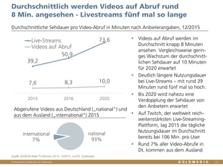 Vertraulich/Confidential, © Goldmedia 21
 Videos auf Abruf werden im
Durchschnitt knapp 8 Minuten
ansehen. Vergleichsweise gerin-
ges Wachstum der durchschnitt-
lichen Sehdauer auf 10 Minuten
für 2020 erwartet
 Deutlich längere Nutzungsdauer
bei Live-Streams – mit rund 39
Minuten rund fünf mal so hoch.
 Bis 2020 wird nahezu eine
Verdopplung der Sehdauer von
den Anbietern erwartet
 Auf Twitch, der weltweit reich-
weitenstärksten Live-Streaming-
Plattform, lag 2015 die tägliche
Nutzungsdauer im Durchschnitt
bereits bei 106 Min. pro User
 Rund 7% aller Video-Abrufe in
Dt. kommen aus dem Ausland
Durchschnittlich werden Videos auf Abruf rund
8 Min. angesehen - Livestreams fünf mal so lange
Durchschnittliche Sehdauer pro Video-Abruf in Minuten nach Anbieterangaben, 12/2015
Quelle: BLM/LFK-Web-TV-Monitor 2015, 12/2015, n=239, Goldmedia
39,2
50,9
73,6
7,6 8,3 10,0
2015 2016 2020
Live-Streams
Videos auf Abruf
national
93%
international
7%
Abgerufene Videos aus Deutschland („national“) und
aus dem Ausland („international“) 2015
 