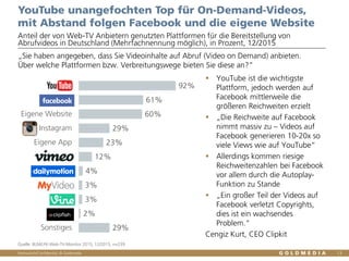 Vertraulich/Confidential, © Goldmedia
 YouTube ist die wichtigste
Plattform, jedoch werden auf
Facebook mittlerweile die
größeren Reichweiten erzielt
 „Die Reichweite auf Facebook
nimmt massiv zu – Videos auf
Facebook generieren 10-20x so
viele Views wie auf YouTube“
 Allerdings kommen riesige
Reichweitenzahlen bei Facebook
vor allem durch die Autoplay-
Funktion zu Stande
 „Ein großer Teil der Videos auf
Facebook verletzt Copyrights,
dies ist ein wachsendes
Problem.“
Cengiz Kurt, CEO Clipkit
13
YouTube unangefochten Top für On-Demand-Videos,
mit Abstand folgen Facebook und die eigene Website
92%
61%
60%
29%
23%
12%
4%
3%
3%
2%
29%
YT
Facebook
Eigene Website
Instagram
Eigene App
Vimeo
Dailymotion
MyVideo
Vine
Clipfish
Sonstiges
Anteil der von Web-TV Anbietern genutzten Plattformen für die Bereitstellung von
Abrufvideos in Deutschland (Mehrfachnennung möglich), in Prozent, 12/2015
Quelle: BLM/LFK-Web-TV-Monitor 2015, 12/2015, n=239
„Sie haben angegeben, dass Sie Videoinhalte auf Abruf (Video on Demand) anbieten.
Über welche Plattformen bzw. Verbreitungswege bieten Sie diese an?“
 