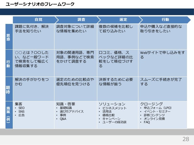 クリエイターの為の 刺さる 企画 提案テクニック