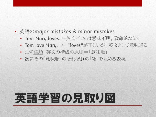 英語の組み立て方と学び方 高校英語へのステップアップ その先へ 英語の組み立て方と学び方 高校英語へのステップアップ その先へ