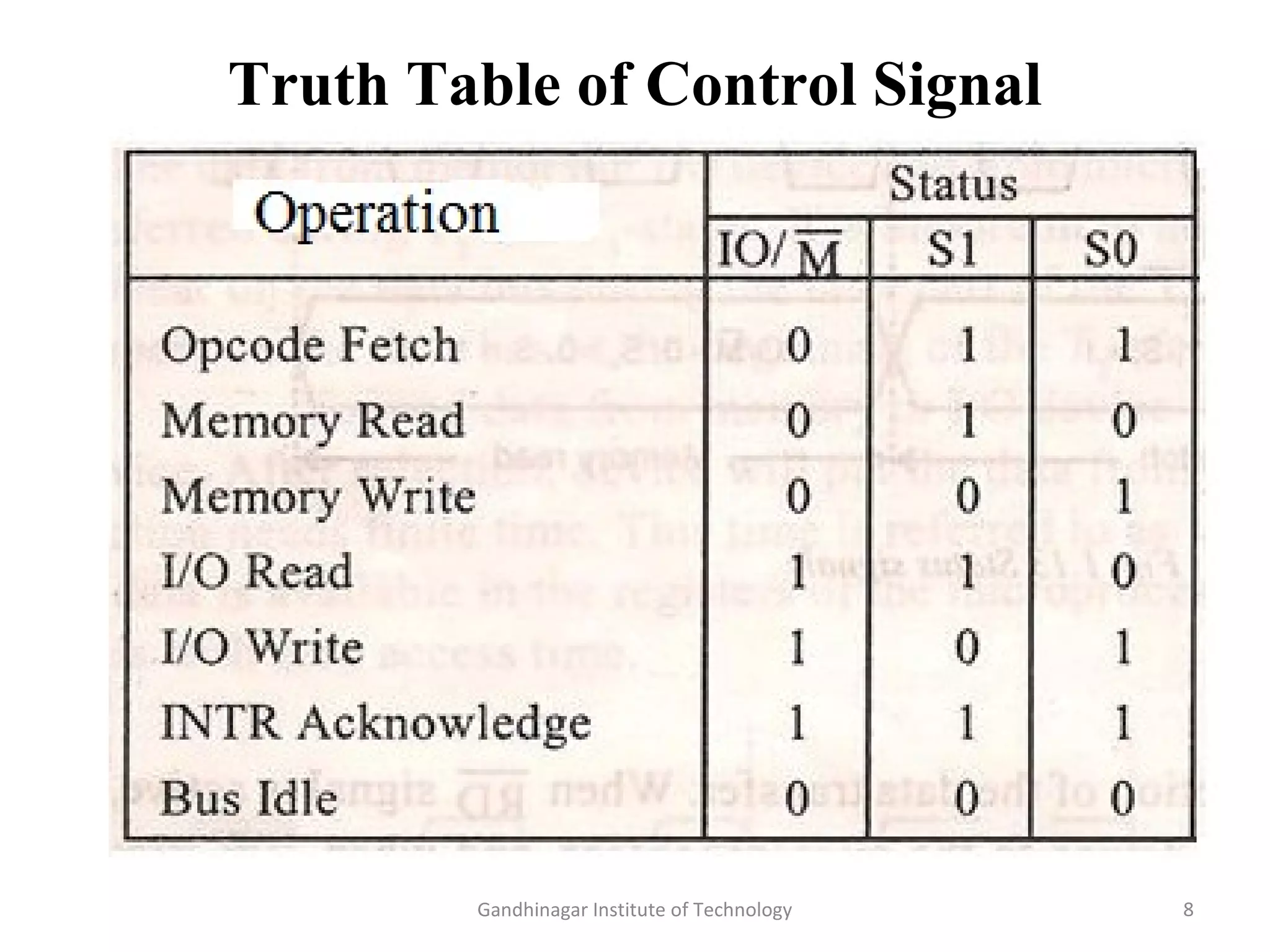 Demultiplexing of buses of 8085 microprocessor | PPT