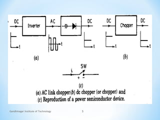 Gandhinagar Institute of Technology 5
 
