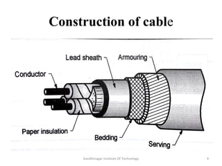 Construction of cable
4Gandhinagar Institute Of Technology
 