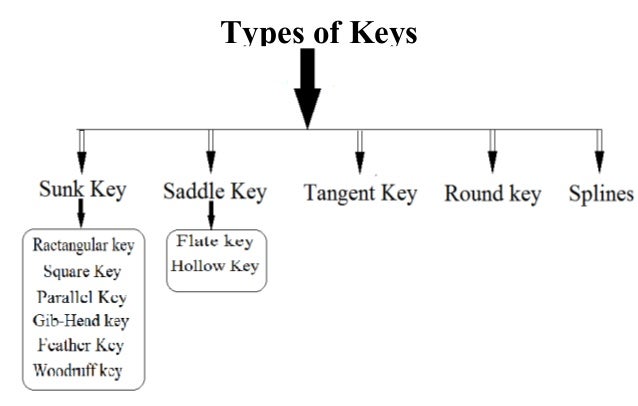 types of keys