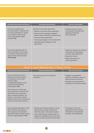 Human Rights Indicator Matrices Human Rights Education Indicator Framework_FINAL | PDF