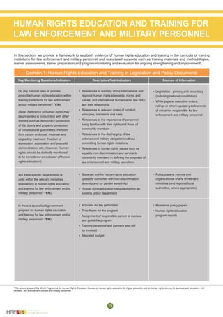 Human Rights Indicators Human Rights Education Indicator Framework_FINAL | PDF