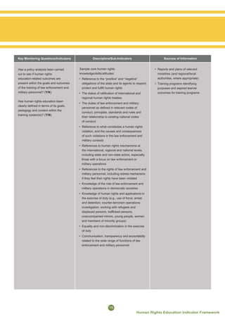 Human Rights Indicator Matrices Human Rights Education Indicator Framework_FINAL | PDF