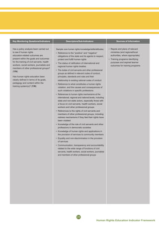 Human Rights Indicator Matrices Human Rights Education Indicator Framework_FINAL | PDF