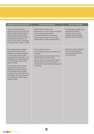 Human Rights Indicator Matrices Human Rights Education Indicator Framework_FINAL | PDF